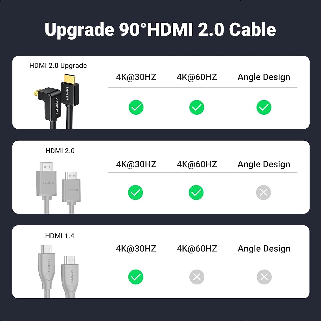 کابل‌ 90 درجه HDMI یوگرین مدل HD103-10172 طول 1 متر