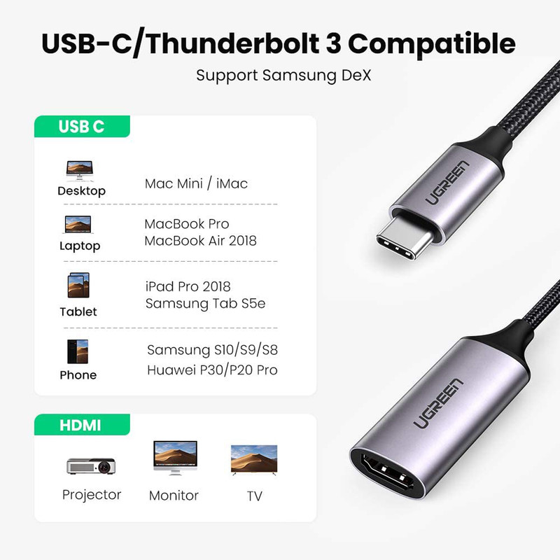 مبدل USB-C به HDMI یوگرین مدل 70444